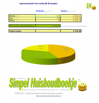 Huishoudboekje-Energie-verbruik-jaar